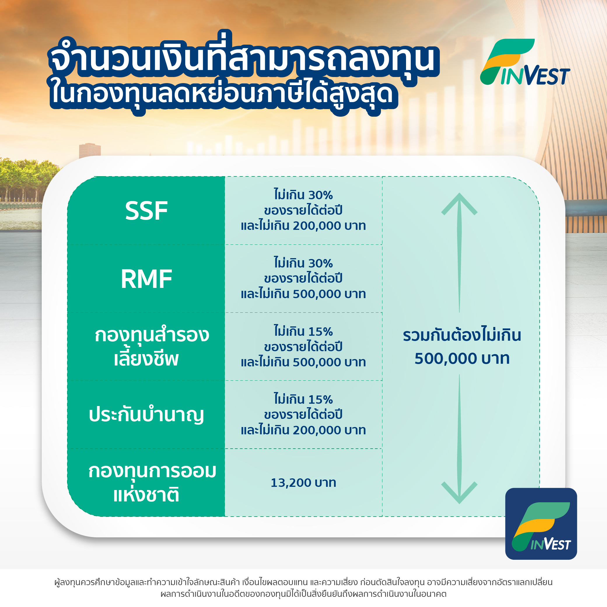 ลดหย่อนภาษีได้คุ้ม ๆ คัด 10 กองเด็ด Ssf/ Rmf ลงทุนได้ทั่วโลก -  ชี้เป้าการลงทุนทั่วโลก ผ่านกองในไทยและลงตรงต่างประเทศ รวบรวมข้อมูลกองทุนและข่าวสารการลงทุนทั่วโลก  เปรียบเทียบผลตอบแทน จัดอันดับกองทุน สร้างวินัยลงทุนด้วย Dca ได้ทุกกอง  ลงทุนขั้นต่ำตามจริง ...