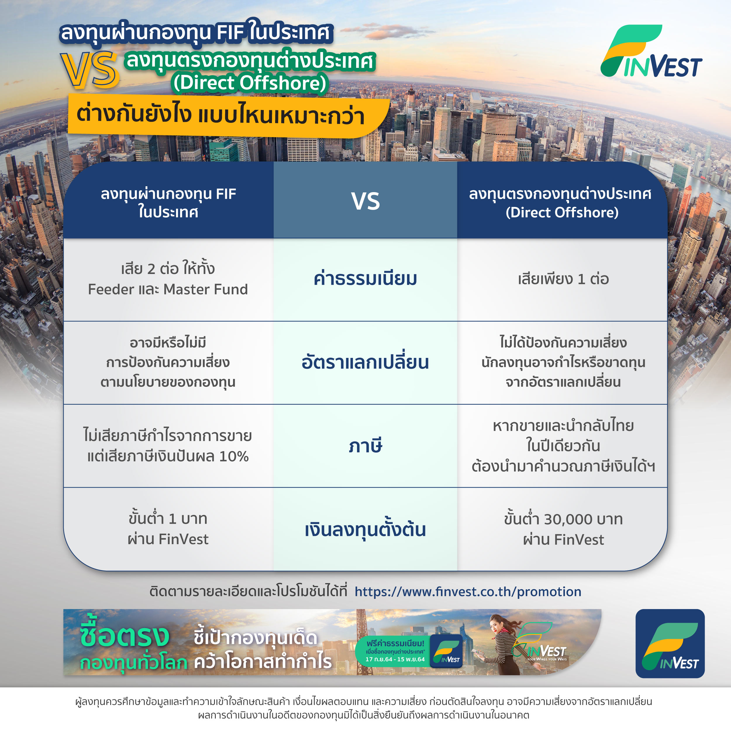 การลงทุนผ่านกองทุน FIF ในประเทศ VS ลงทุนตรงกองทุนต่างประเทศ (Direct Offshore) ต่างกันยังไง แบบไหนเหมาะกว่า - ชี้เป้าการลงทุนทั่วโลก ผ่านกองในไทยและลงตรงต่างประเทศ รวบรวมข้อมูลกองทุนและข่าวสารการลงทุนทั่วโลก เปรียบเทียบผลตอบแทน จัดอันดับกองทุน สร้าง ... การลงทุนผ่านกองทุน Fif ในประเทศ Vs ลงทุนตรงกองทุนต่างประเทศ (Direct Offshore) ต่างกันยังไง แบบไหนเหมาะกว่า - ชี้เป้าการลงทุนทั่วโลก ผ่านกองในไทยและลงตรงต่างประเทศ รวบรวมข้อมูลกองทุนและข่าวสารการลงทุนทั่วโลก เปรียบเทียบผลตอบแทน จัดอันดับกองทุน สร้าง ...