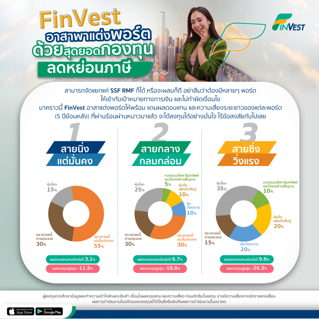 FinVest ขออาสาพาแต่งพอร์ต ด้วยเหล่ายอดกองทุนลดหย่อนภาษี 