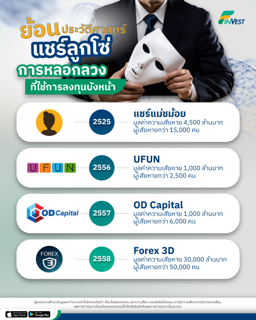 ย้อนประวัติศาสตร์แชร์ลูกโซ่ จากแชร์แม่ชม้อย สู่ Forex3D
การหลอกลวงที่ใช้การลงทุนบังหน้า
