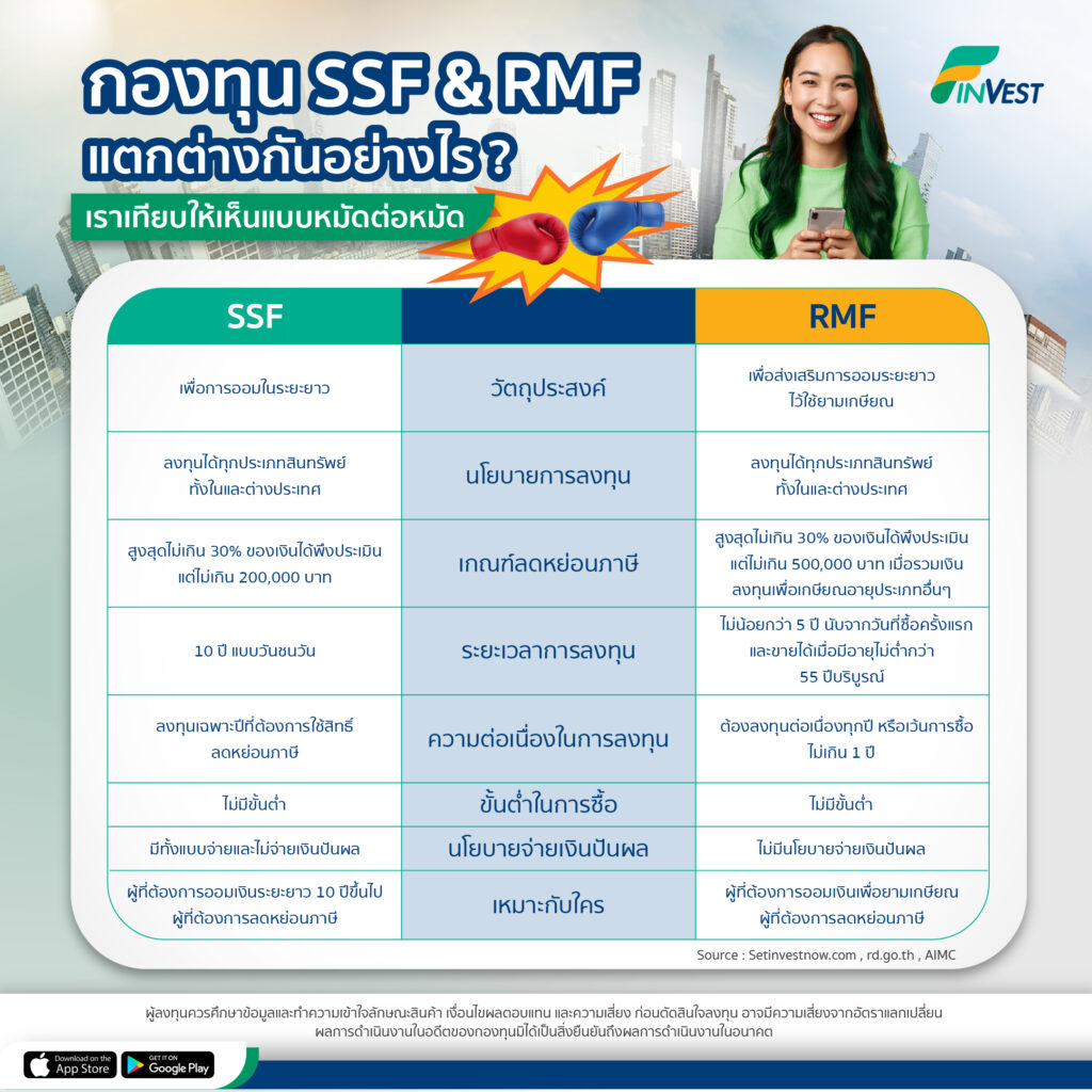 รู้ก่อนเตรียมตัวก่อน กองทุนลดหย่อนภาษี Ssf & Rmf คืออะไร​?  แตกต่างกันอย่างไร? - ชี้เป้าการลงทุนทั่วโลก ผ่านกองในไทยและลงตรงต่างประเทศ  รวบรวมข้อมูลกองทุนและข่าวสารการลงทุนทั่วโลก เปรียบเทียบผลตอบแทน จัดอันดับ กองทุน สร้างวินัยลงทุนด้วย Dca ได้ทุกกอง ...