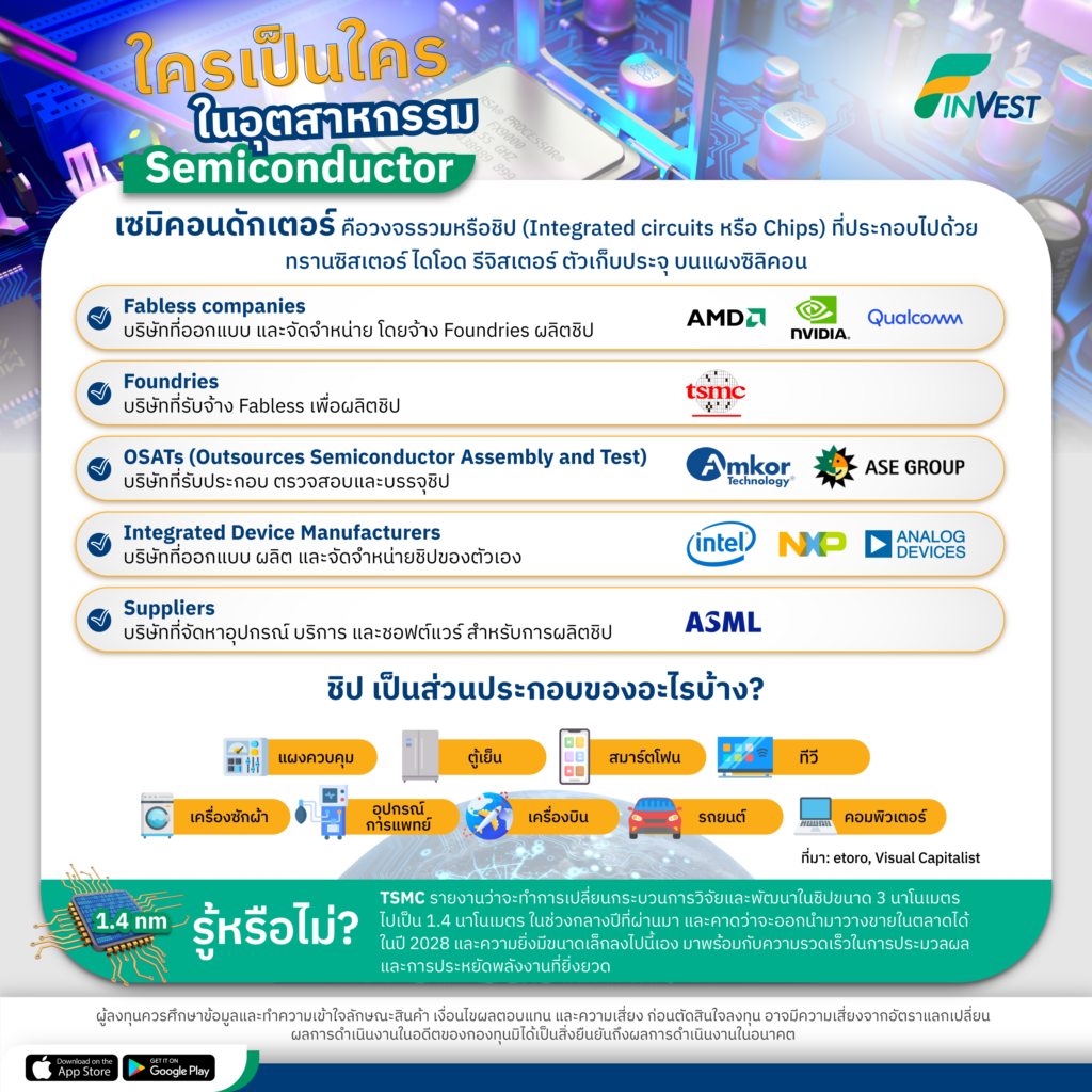 ใครเป็นใครในอุตสาหกรรม Semiconductor