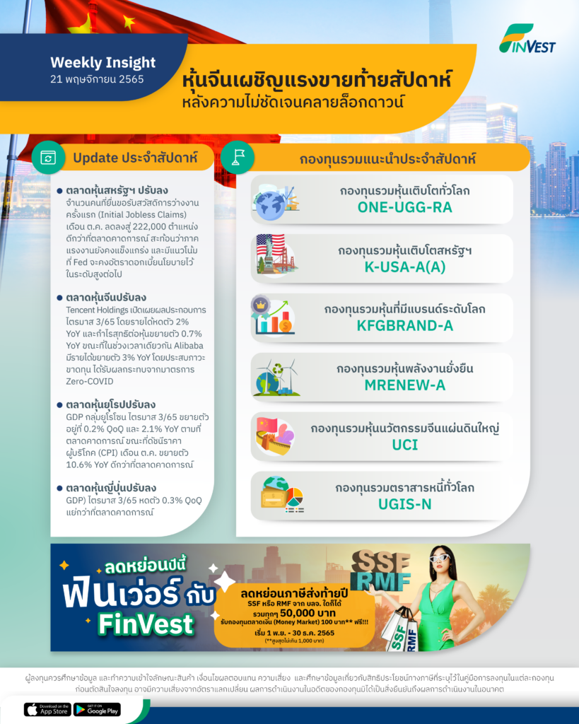 หุ้นจีนเผชิญแรงขายท้ายสัปดาห์ หลังความไม่ชัดเจนคลายล็อกดาวน์