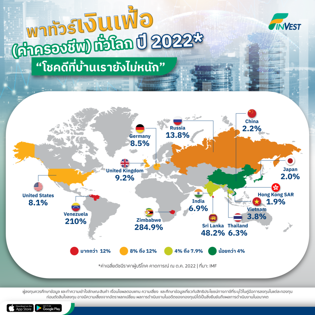 พาทัวร์เงินเฟ้อ (ค่าครองชีพ) ทั่วโลก โชคดีที่บ้านเรายังไม่หนัก..