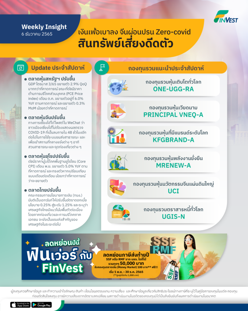เงินเฟ้อเบาลง จีนผ่อนปรน Zero-covid
สินทรัพย์เสี่ยงดีดตัว