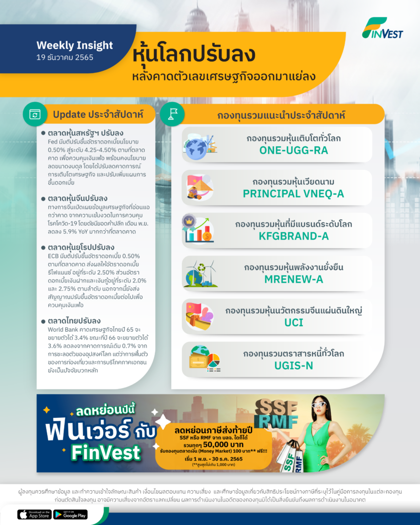 Weekly Insigh 19 ธันวาคม 2565 | หุ้นโลกปรับลงลังคาดตัวเลขเศรษฐกิจออกมาแย่ลง