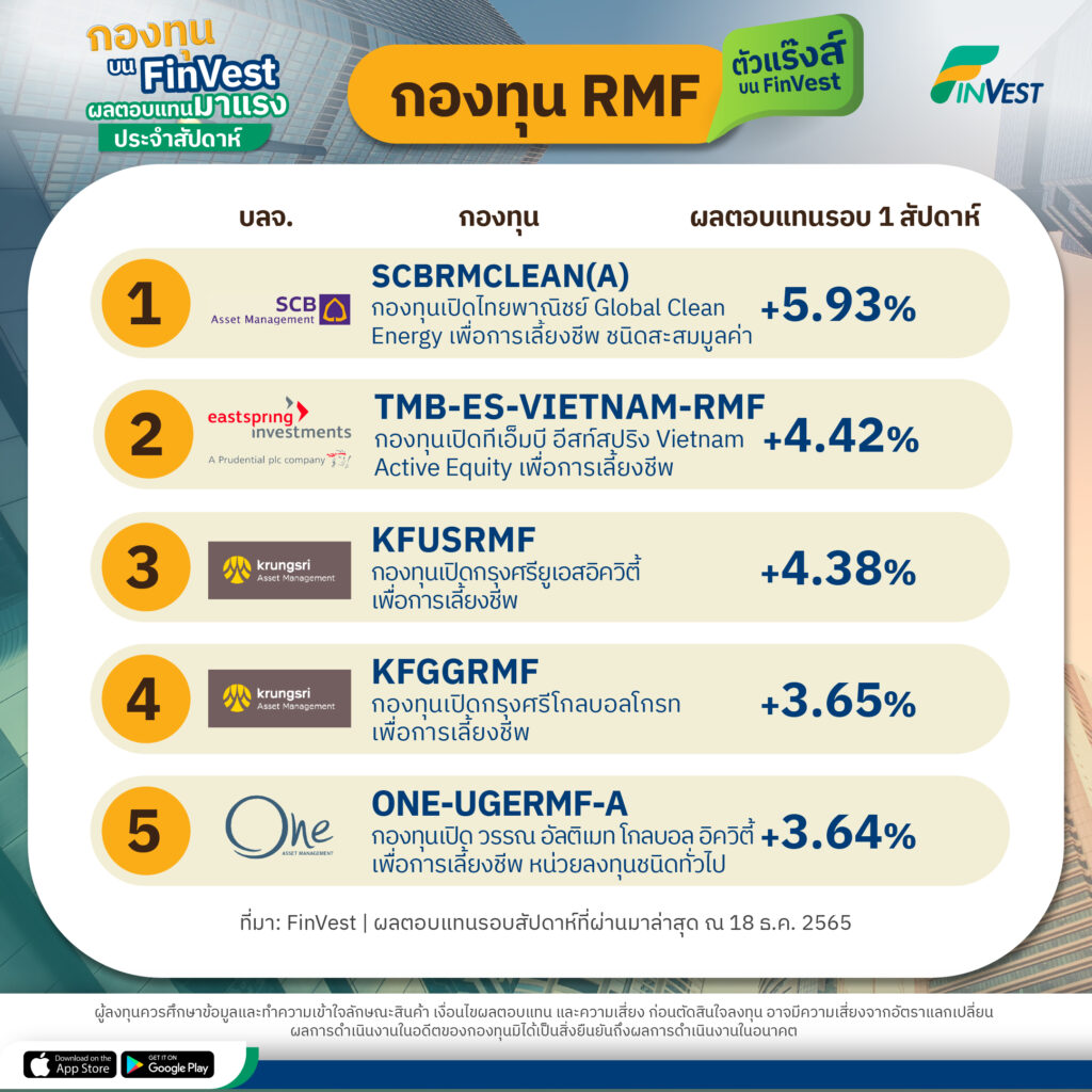 กองทุน RMF ตัวแร๊งส์ บน FinVest