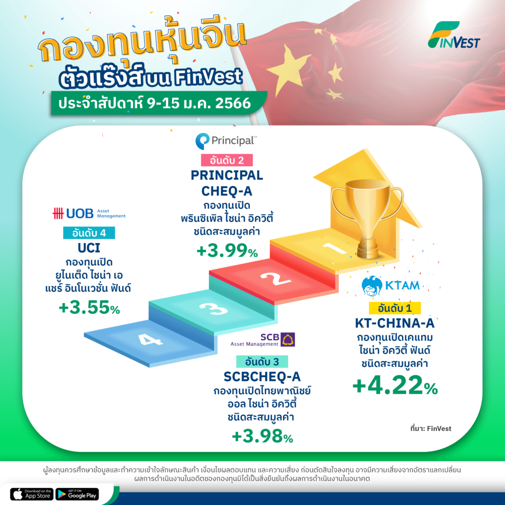 กองทุนหุ้นจีน ตัวแร๊งส์ บน FinVest