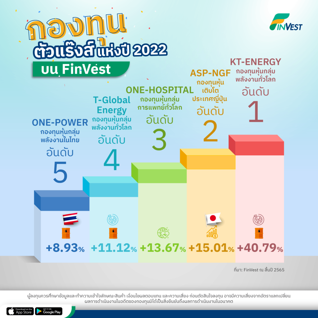 กองทุนตัวแร๊งส์ แห่งปี 2022 บน FinVest