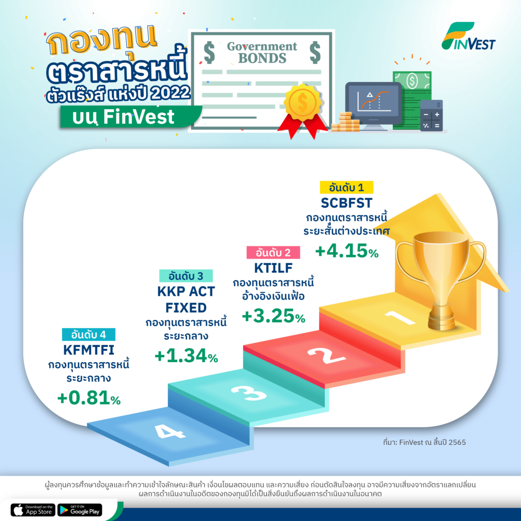 5.กองทุนตราสารหนี้ ตัวแร๊งส์ แห่งปี 2022 บน FinVest