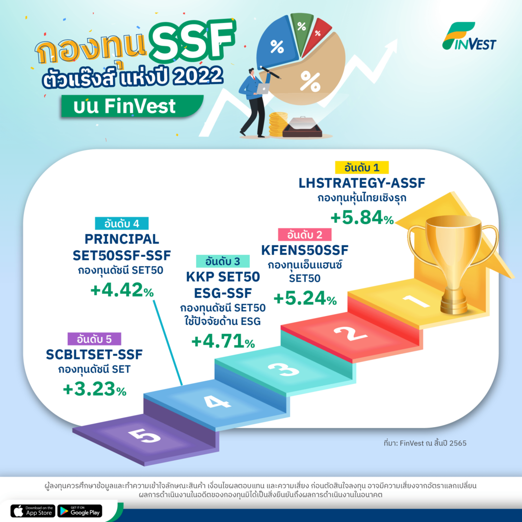 6.กองทุน SSF ตัวแร๊งส์ แห่งปี 2022 บน FinVest