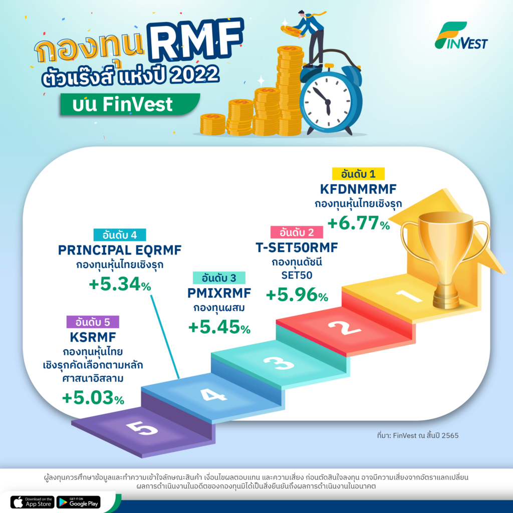 7.กองทุน RMF ตัวแร๊งส์ แห่งปี 2022 บน FinVest