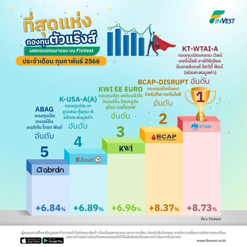 กองทุนตัวแร๊งส์ บน FinVest ประจำเดือน กุมภาพันธ์ 2566