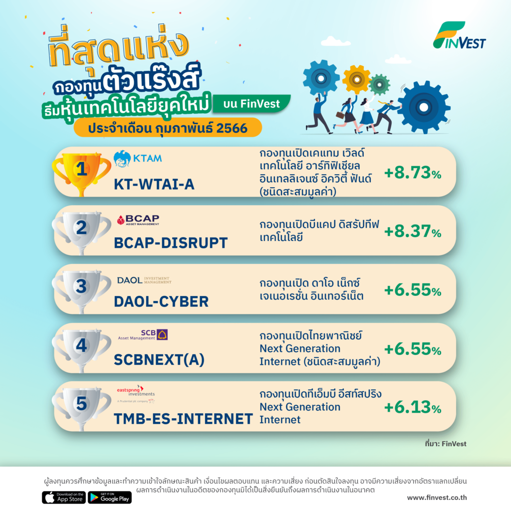 กองทุนตัวแร๊งส์ บน FinVest ประจำเดือน กุมภาพันธ์ 2566