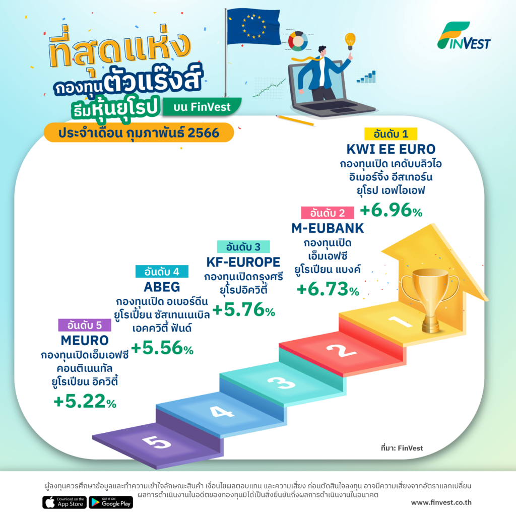 กองทุนตัวแร๊งส์ บน FinVest ประจำเดือน กุมภาพันธ์ 2566