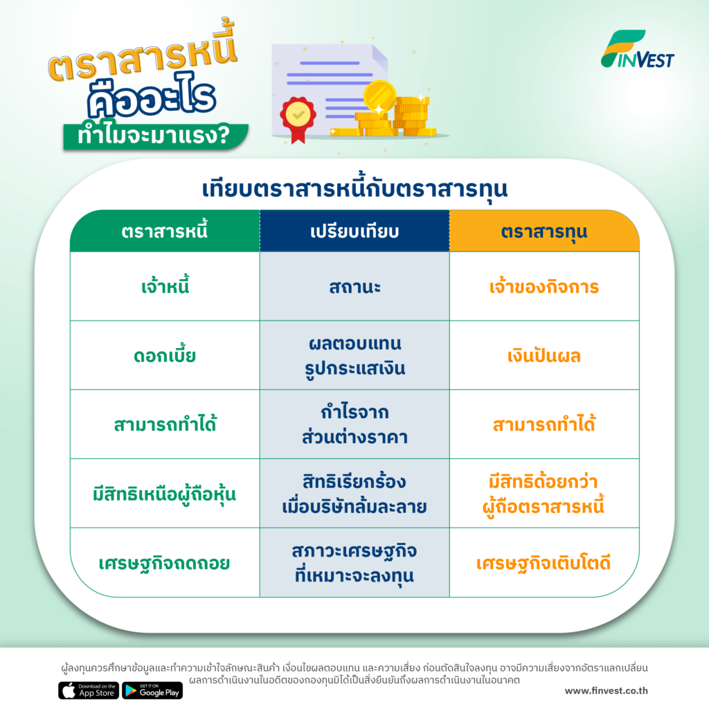 ตราสารหนี้คืออะไร ทำไมจะมาแรง?