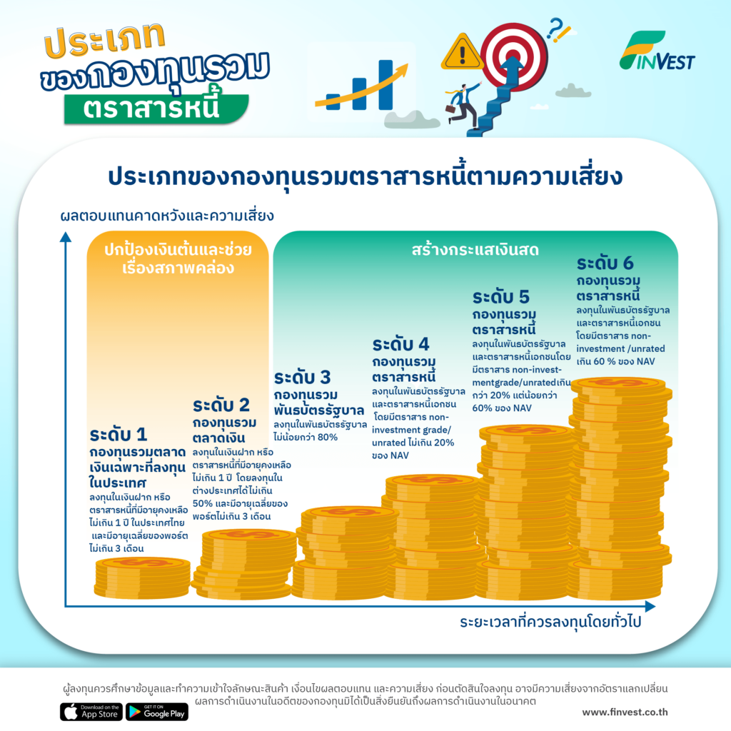 Bond EP.5 ประเภทของกองทุนรวมตราสารหนี้