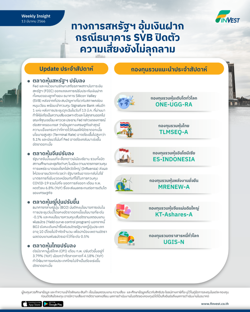 Weekly Insight 13 มีนาคม 2566 | ทางการสหรัฐฯ อุ้มเงินฝากกรณีธนาคาร SVB ปิดตัวความเสี่ยงยังไม่ลุกลาม