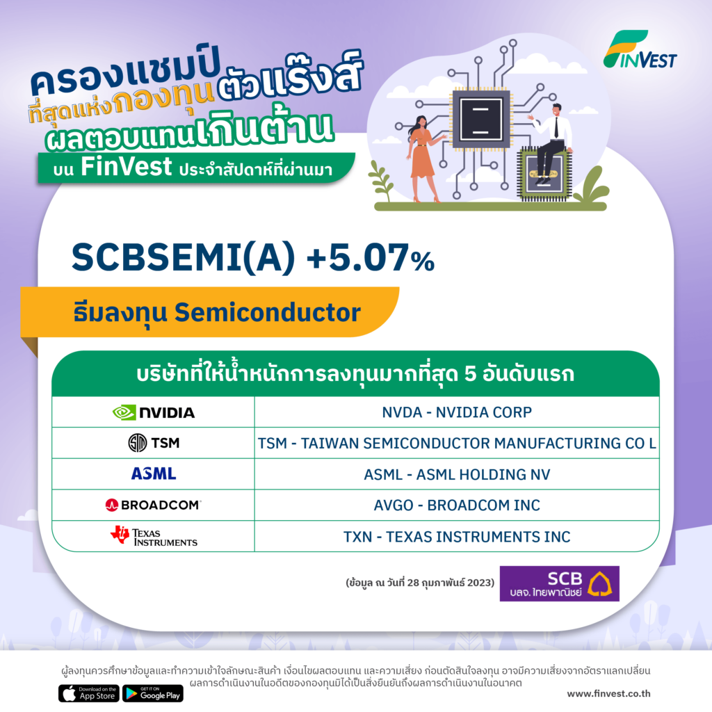 SCBSEMI(A) +5.07% ครองแชมป์ที่สุดแห่งกองทุนผลตอบแทนตัวแรงเกินต้านบน FinVest ประจำสัปดาห์ที่ผ่านมา