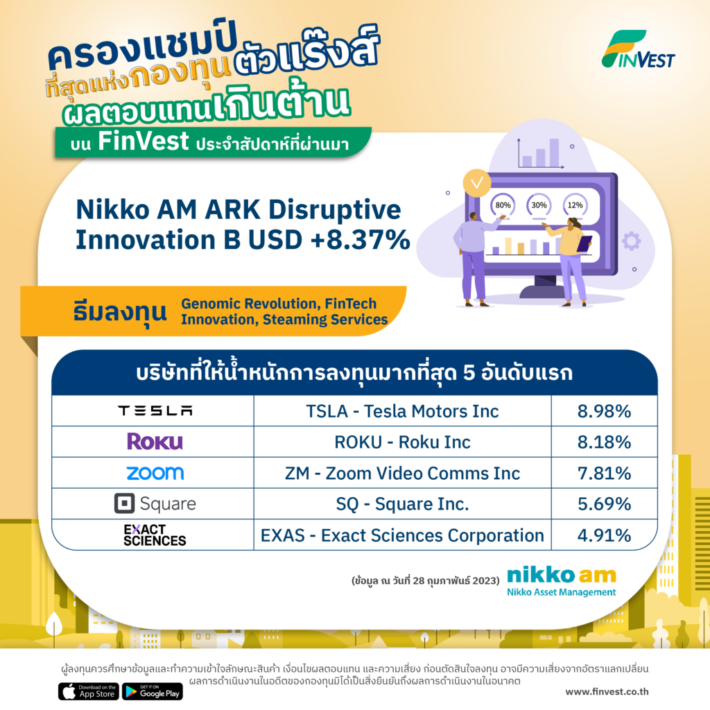 Nikko AM ARK Disruptive Innovation B USD +8.37%
ครองแชมป์ที่สุดแห่งกองทุน Offshore ตัวแร๊งส์บน FinVest ประจำสัปดาห์ที่ผ่านมา 