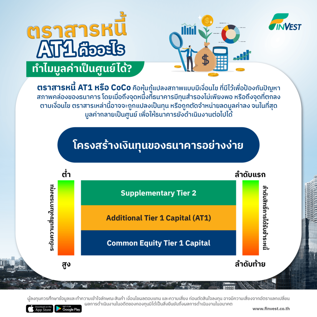 ใครถือกองทุน Pimco ต้องรู้ ตราสารหนี้ AT1 ของ Credit Suisse คืออะไร ทำไมมูลค่าเป็นศูนย์ได้ แล้วถือได้ต่อหรือพอแค่นี้? โดย FinVest