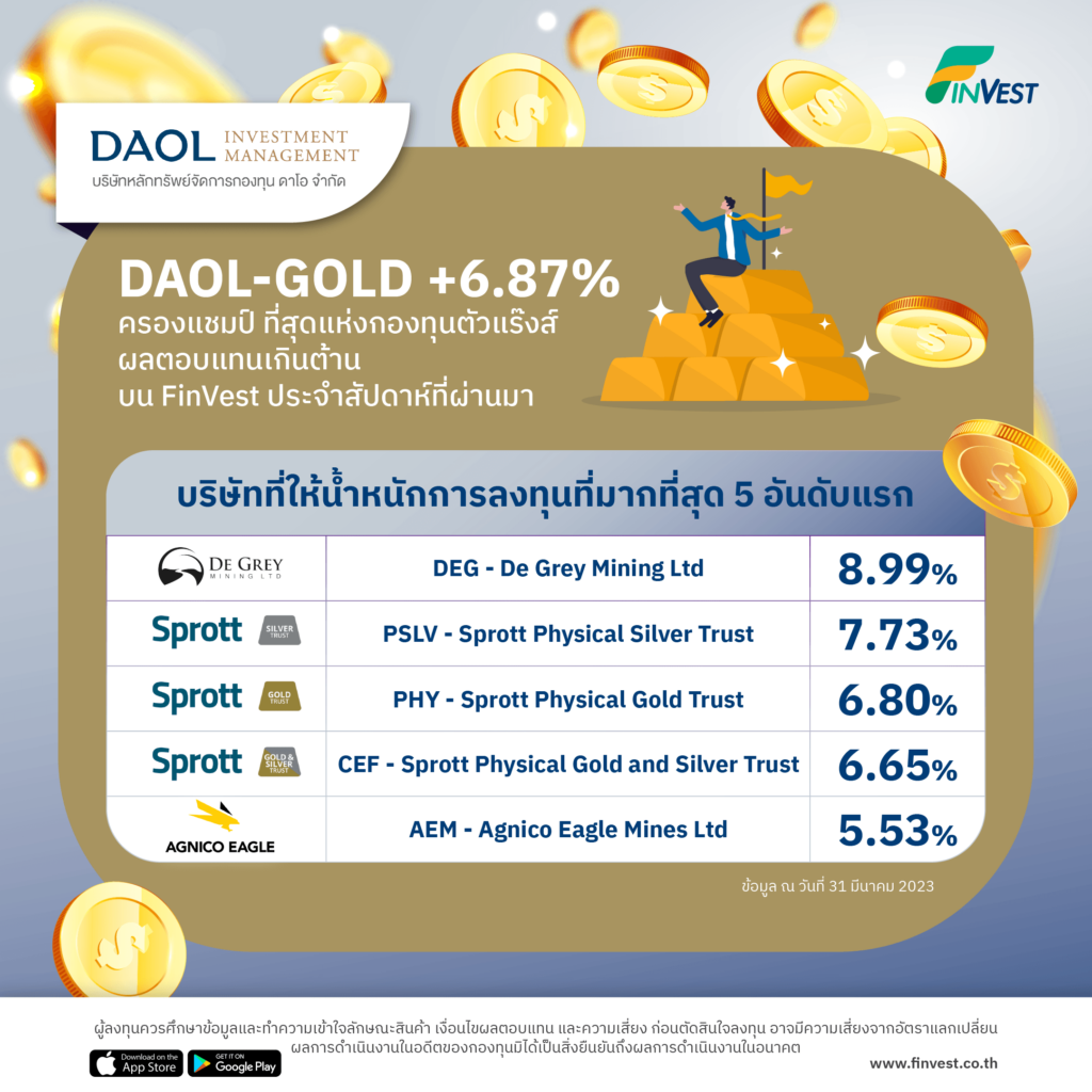 DAOL-GOLD +6.87%
ครองแชมป์ ที่สุดแห่งกองทุนตัวแร๊งส์ ผลตอบแทนเกินต้าน บน FinVest ประจำสัปดาห์ที่ผ่านมา 
