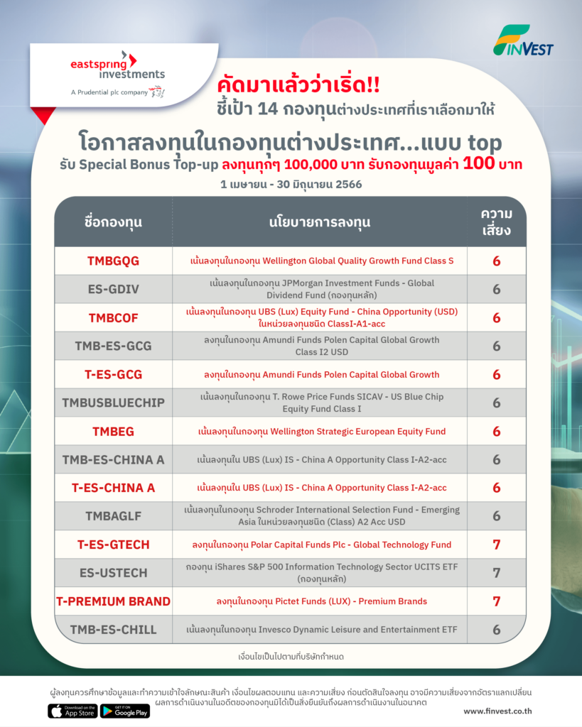 ❤️ EASTSPRING THAILAND คัดมาแล้วว่าเริด!!
🔎🎯ชี้เป้า 14 กองทุนต่างประเทศ 
