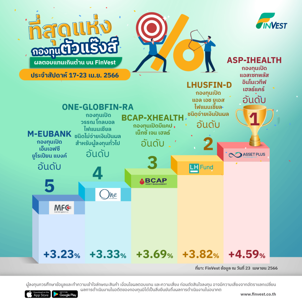 กองทุนตัวแร๊งส์ บน FinVest ประจำสัปดาห์ 17-23 เม.ย. 2566