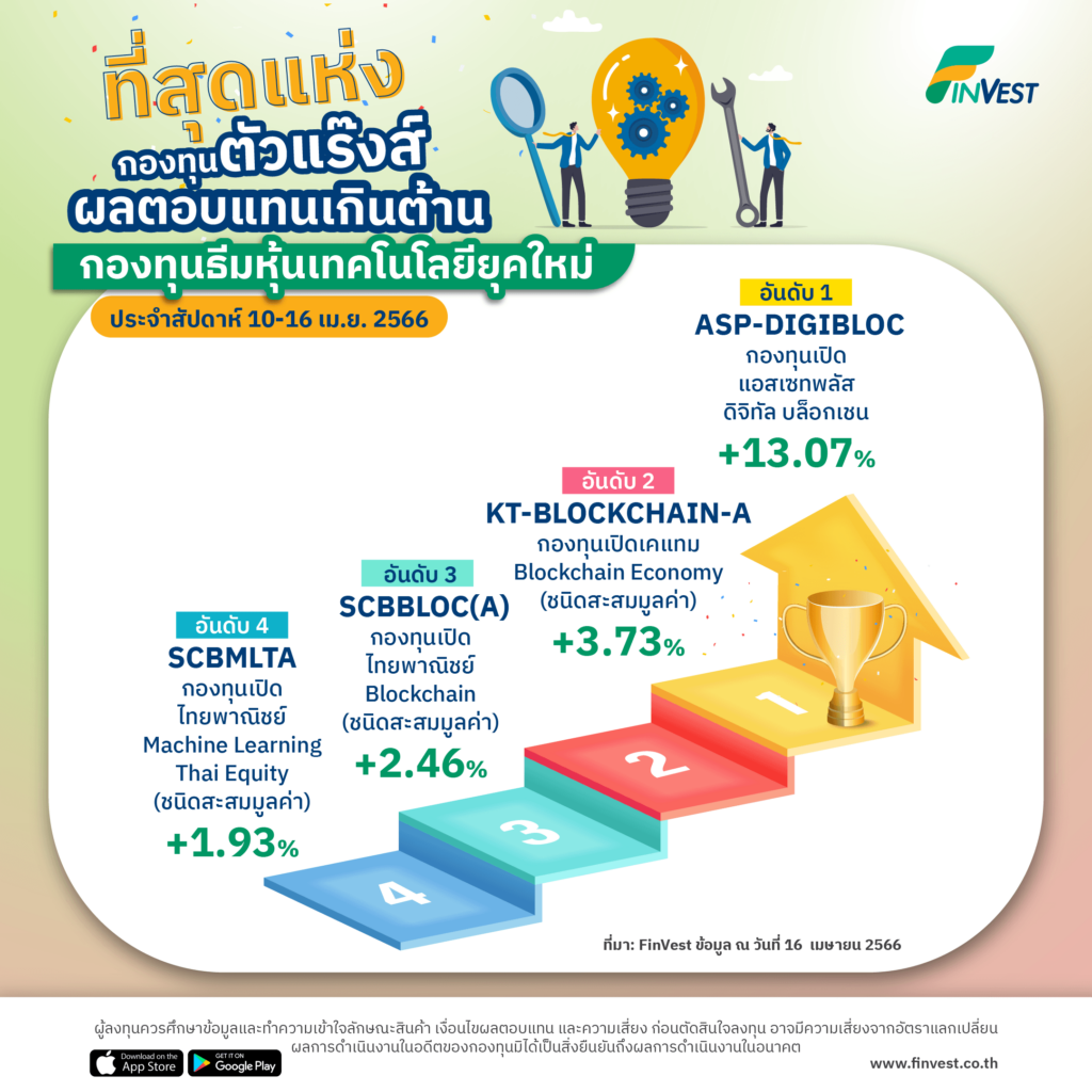 กองทุนตัวแร๊งส์ บน FinVest ประจำสัปดาห์ 10-16 เม.ย. 2566