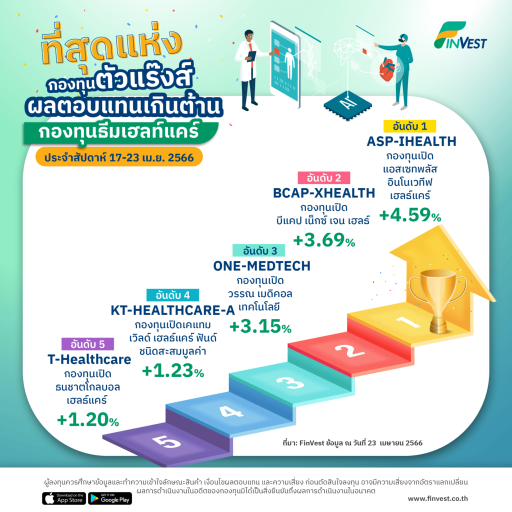 กองทุนตัวแร๊งส์ บน FinVest ประจำสัปดาห์ 17-23 เม.ย. 2566