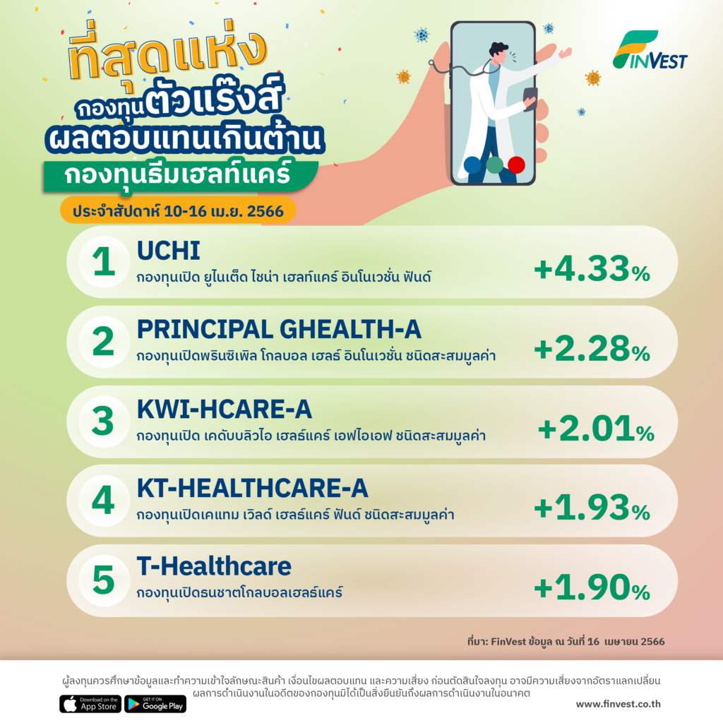 กองทุนตัวแร๊งส์ บน FinVest ประจำสัปดาห์ 10-16 เม.ย. 2566