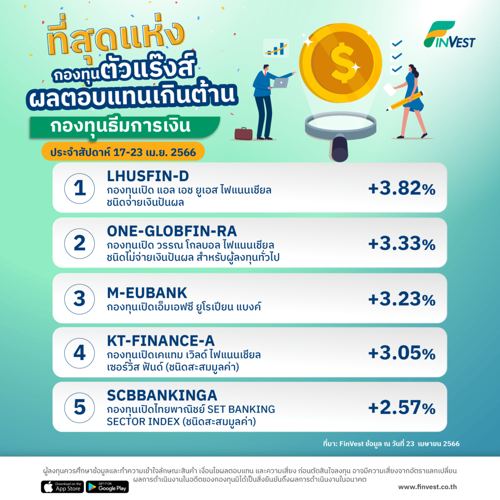 กองทุนตัวแร๊งส์ บน FinVest ประจำสัปดาห์ 17-23 เม.ย. 2566