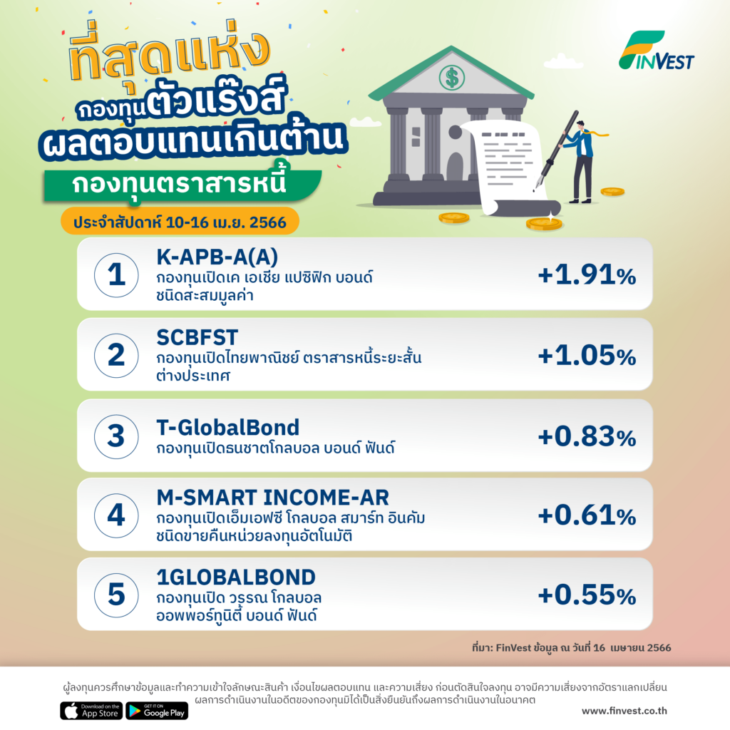 กองทุนตัวแร๊งส์ บน FinVest ประจำสัปดาห์ 10-16 เม.ย. 2566