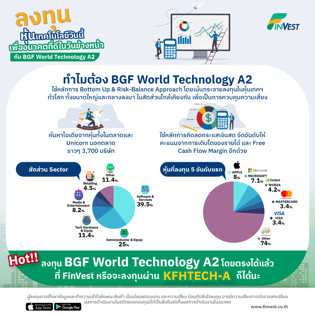 ลงทุนหุ้นเทคโนโลยีวันนี้ เพื่ออนาคตที่ดีในวันข้างหน้า กับ BGF World Technology A2