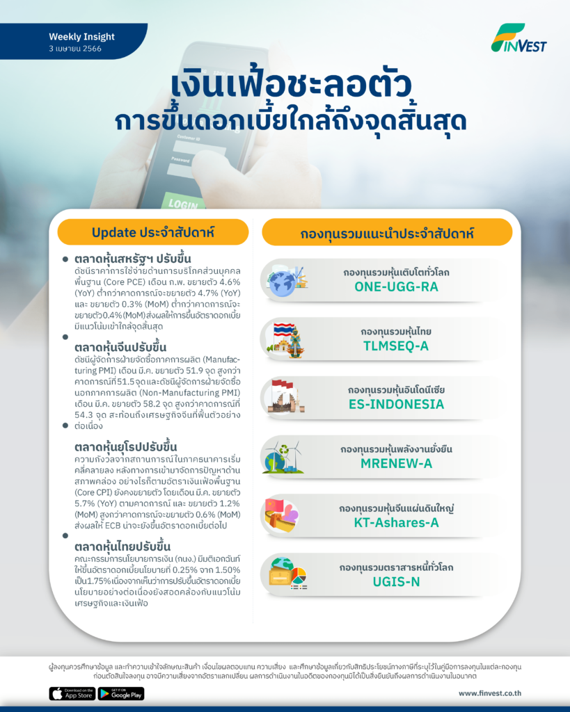 ตลาดหุ้นสหรัฐฯ ปรับขึ้น
ดัชนีราคาการใช้จ่ายด้านการบริโภคส่วนบุคคลพื้นฐาน (Core PCE) เดือน ก.พ. ขยายตัว 4.6% (YoY) ต่ำกว่าคาดการณ์จะขยายตัว 4.7% (YoY) และ ขยายตัว 0.3% (MoM) ต่ำกว่าคาดการณ์จะขยายตัว 0.4% (MoM) ส่งผลให้การขึ้นอัตราดอกเบี้ยมีแนวโน้มเข้าใกล้จุดสิ้นสุด

ตลาดหุ้นจีนปรับขึ้น
ดัชนีผู้จัดการฝ่ายจัดซื้อภาคการผลิต (Manufacturing PMI) เดือน มี.ค. ขยายตัว 51.9 จุด สูงกว่าคาดการณ์ที่ 51.5 จุด และดัชนีผู้จัดการฝ่ายจัดซื้อนอกภาคการผลิต (Non-Manufacturing PMI) เดือน มี.ค. ขยายตัว 58.2 จุด สูงกว่าคาดการณ์ที่ 54.3 จุด สะท้อนถึงเศรษฐกิจจีนที่ฟื้นตัวอย่างต่อเนื่อง 

ตลาดหุ้นยุโรปปรับขึ้น
ความกังวลจากสถานการณ์ในภาคธนาคารเริ่มคลี่คลายลง หลังทางการเข้ามาจัดการปัญหาด้านสภาพคล่อง อย่างไรก็ตามอัตราเงินเฟ้อพื้นฐาน (Core CPI) ยังคงขยายตัว โดยเดือน มี.ค. ขยายตัว 5.7% (YoY) ตามคาดการณ์ และ ขยายตัว 1.2% (MoM) สูงกว่าคาดการณ์จะขยายตัว 0.6% (MoM) ส่งผลให้ ECB น่าจะยังขึ้นอัตราดอกเบี้ยต่อไป 

ตลาดหุ้นไทยปรับขึ้น
คณะกรรมการนโยบายการเงิน (กนง.) มีมติเอกฉันท์ให้ขึ้นอัตราดอกเบี้ยนโยบายที่ 0.25% จาก 1.50% เป็น 1.75% เนื่องจากเห็นว่าการปรับขึ้นอัตราดอกเบี้ยนโยบายอย่างต่อเนื่องยังสอดคล้องกับแนวโน้มเศรษฐกิจและเงินเฟ้อ