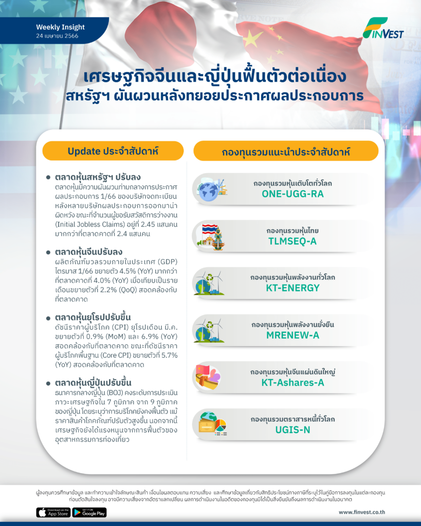 Weekly Insight | เศรษฐกิจจีนและญี่ปุ่นฟื้นตัวต่อเนื่อง สหรัฐฯ ผันผวนหลังทยอยประกาศผลประกอบการ