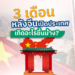??3 เดือน หลังจีนเปิดประเทศ เกิดอะไรขึ้นบ้าง?