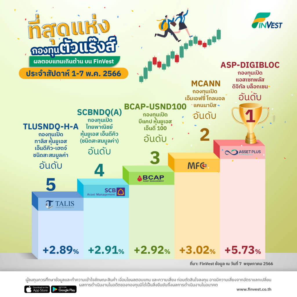 กองทุนตัวแร๊งส์ บน FinVest ประจำสัปดาห์ 1-7 พ.ค. 2566