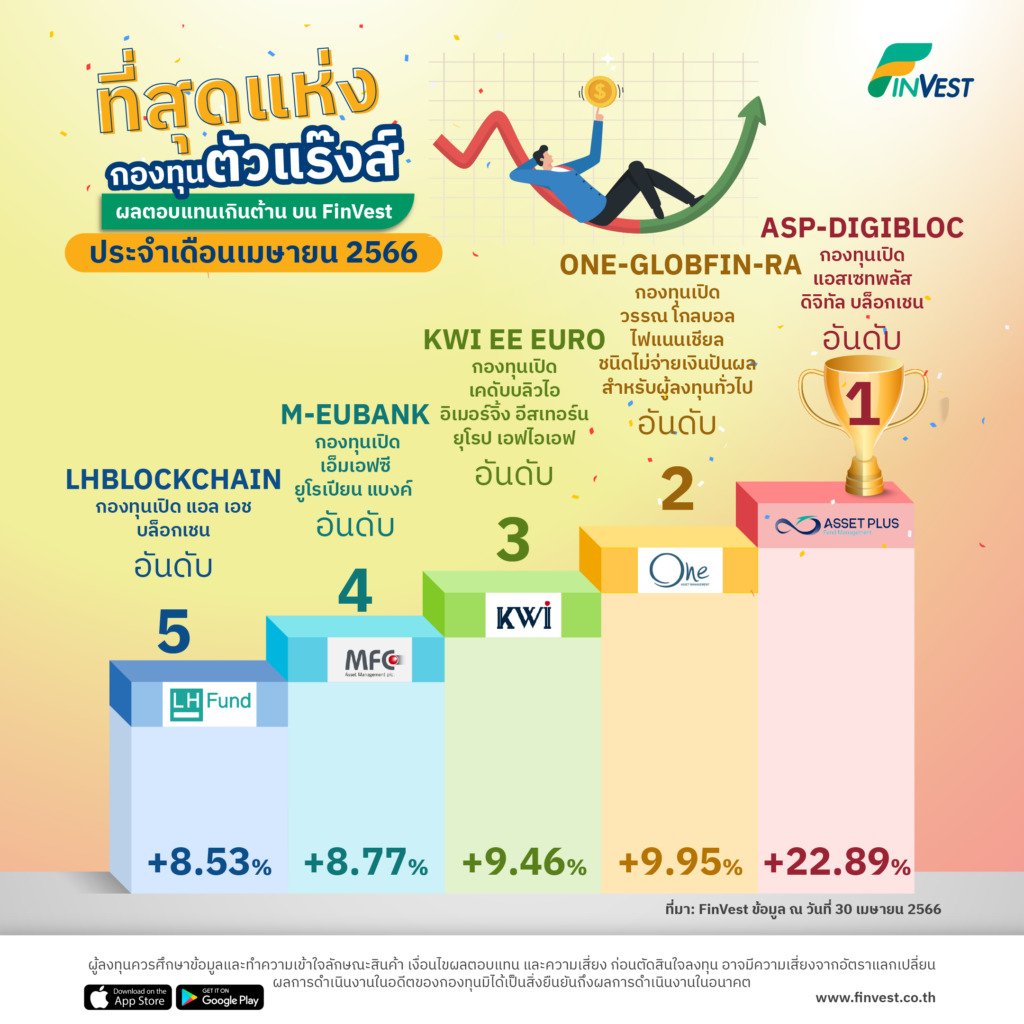 ที่สุดแห่งกองทุนตัวแร๊งส์ ผลตอบแทนมาแรง บน FinVest ประจำเดือน เมษายน 2566