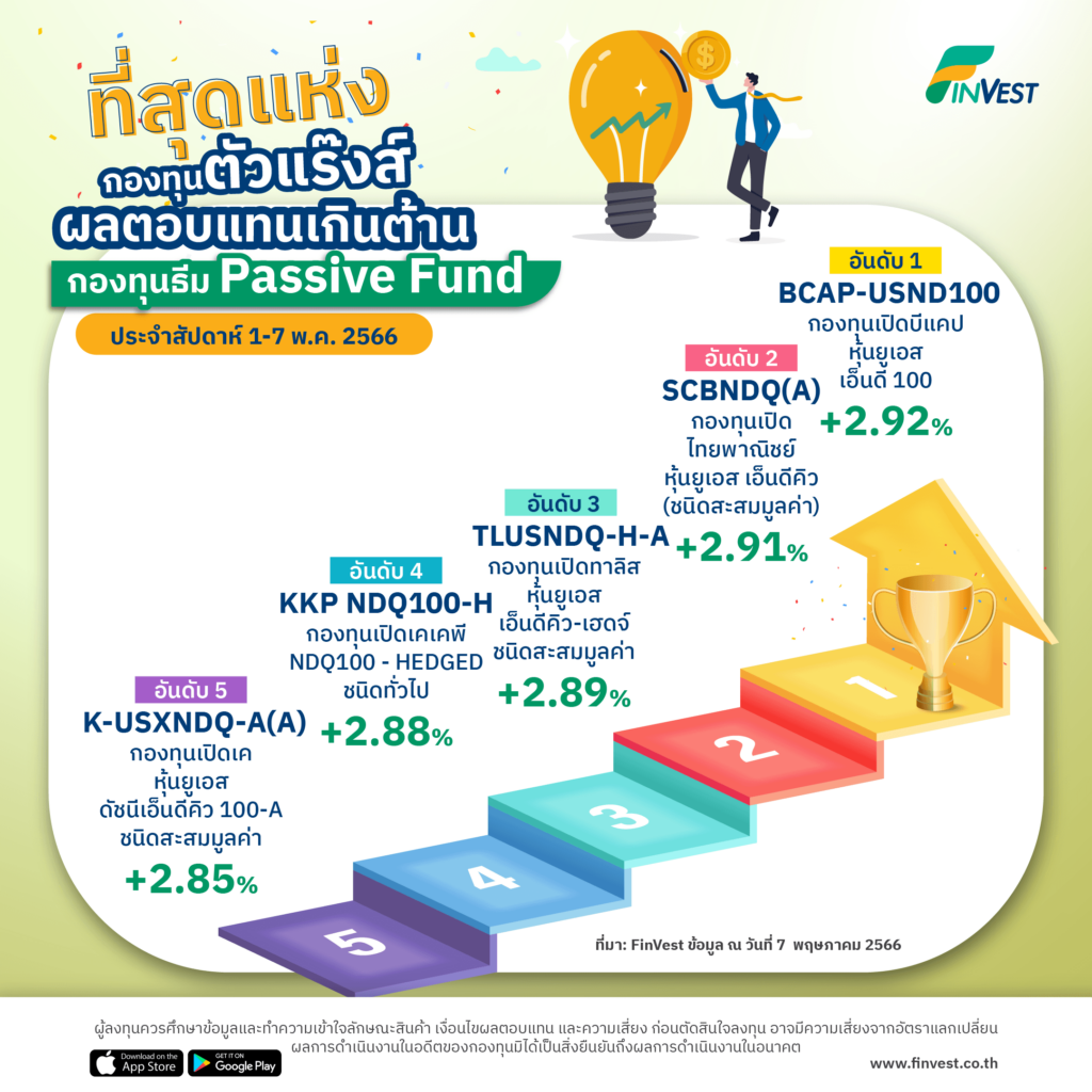 กองทุนตัวแร๊งส์ บน FinVest ประจำสัปดาห์ 1-7 พ.ค. 2566