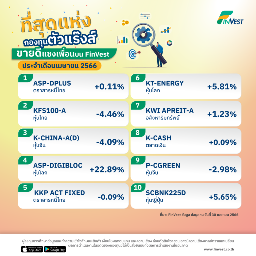 ที่สุดแห่งกองทุนตัวแร๊งส์ ขายดีแซงเพื่อน บน FinVest ประจำเดือน เมษายน 2566