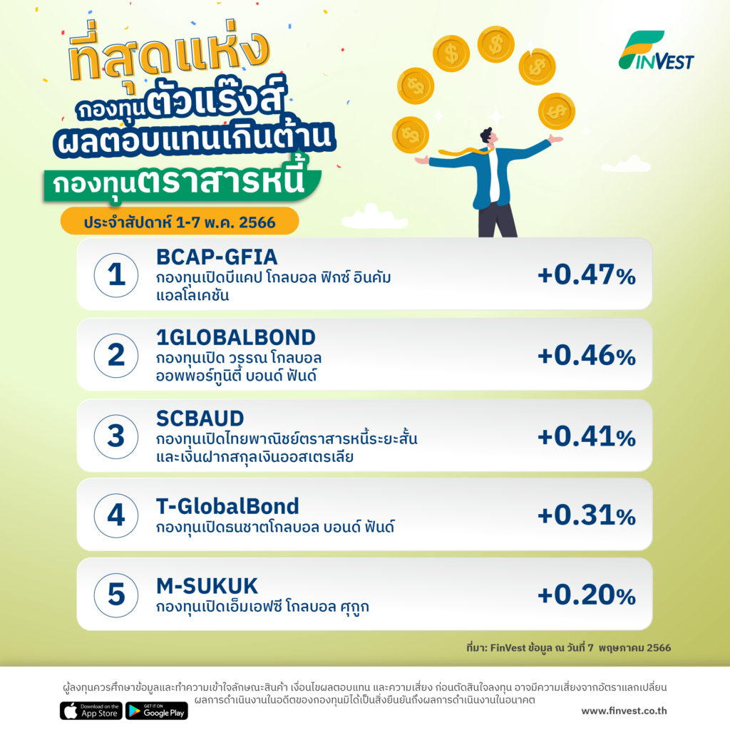 กองทุนตัวแร๊งส์ บน FinVest ประจำสัปดาห์ 1-7 พ.ค. 2566