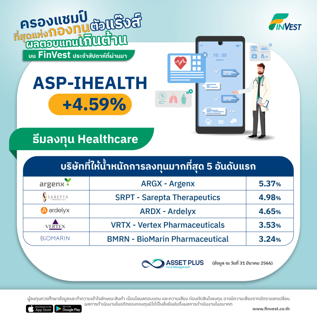 ASP-IHEALTH +4.59% ครองแชมป์กองทุนตัวแร๊งส์ ในสัปดาห์ที่ผ่านมา
