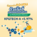 KFGTECH-A +5.97% ที่สุดแห่งกองทุนตัวแร๊งส์ ผลตอบแทนเกินต้านบน FinVest ในสัปดาห์ที่ผ่านมา