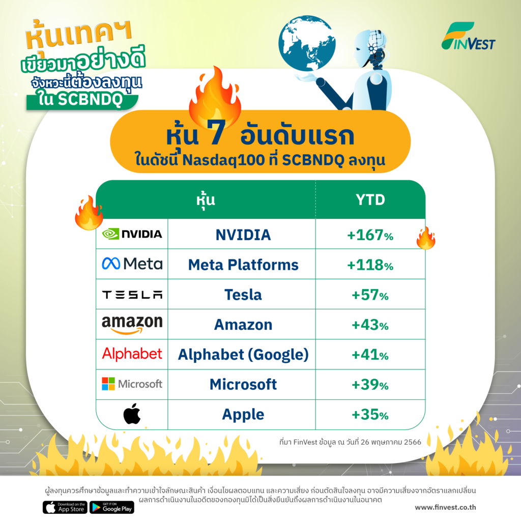 หุ้นเทคฯ เขียวมาอย่างดี จังหวะนี้ต้องลงทุนใน SCBNDQ