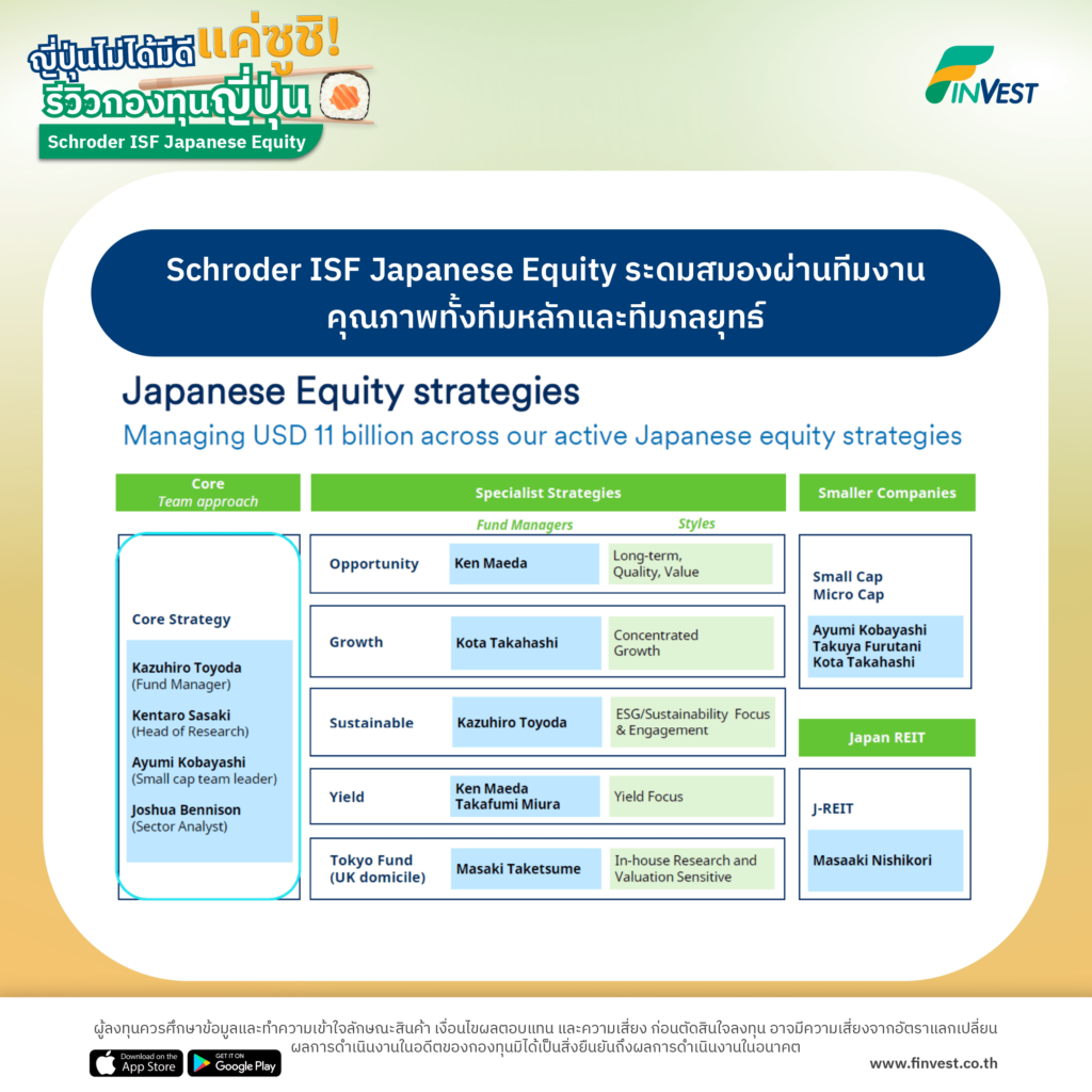 ญี่ปุ่นไม่ได้มีดีแค่ซูชิ รีวิวกองทุนญี่ปุ่น Schroder ISF Japanese Equity โดย FinVest