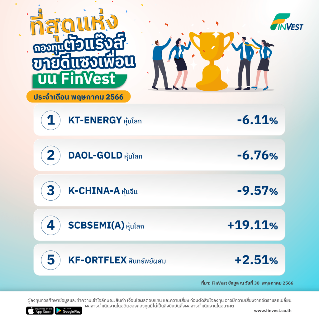 กองทุนตัวแร๊งส์ ผลตอบแทนเกินต้าน บน FinVest ประจำเดือน พฤษภาคม 2566