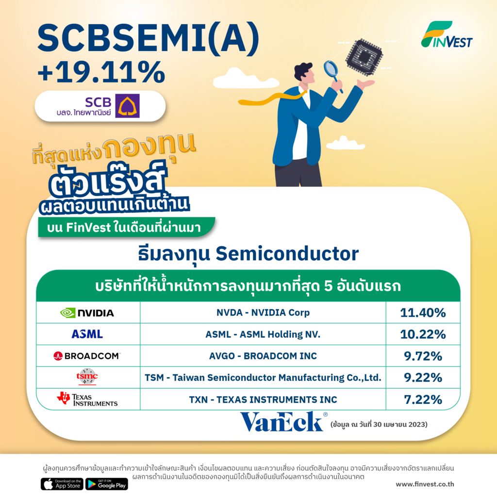 SCBSEMI(A)  +19.11% ที่สุดแห่งกองทุนตัวแร๊งส์  บน FinVest ในเดือนที่ผ่านมา