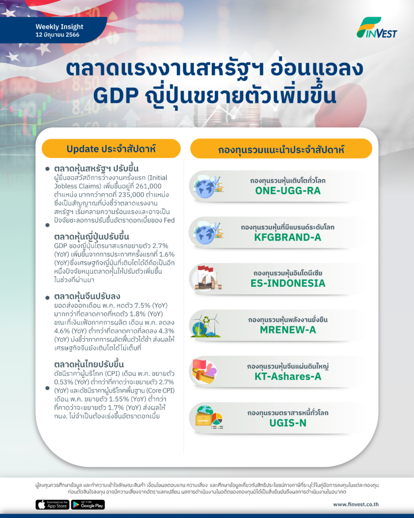 ตลาดแรงงานสหรัฐฯ อ่อนแอลง
GDP ญี่ปุ่นขยายตัวเพิ่มขึ้น