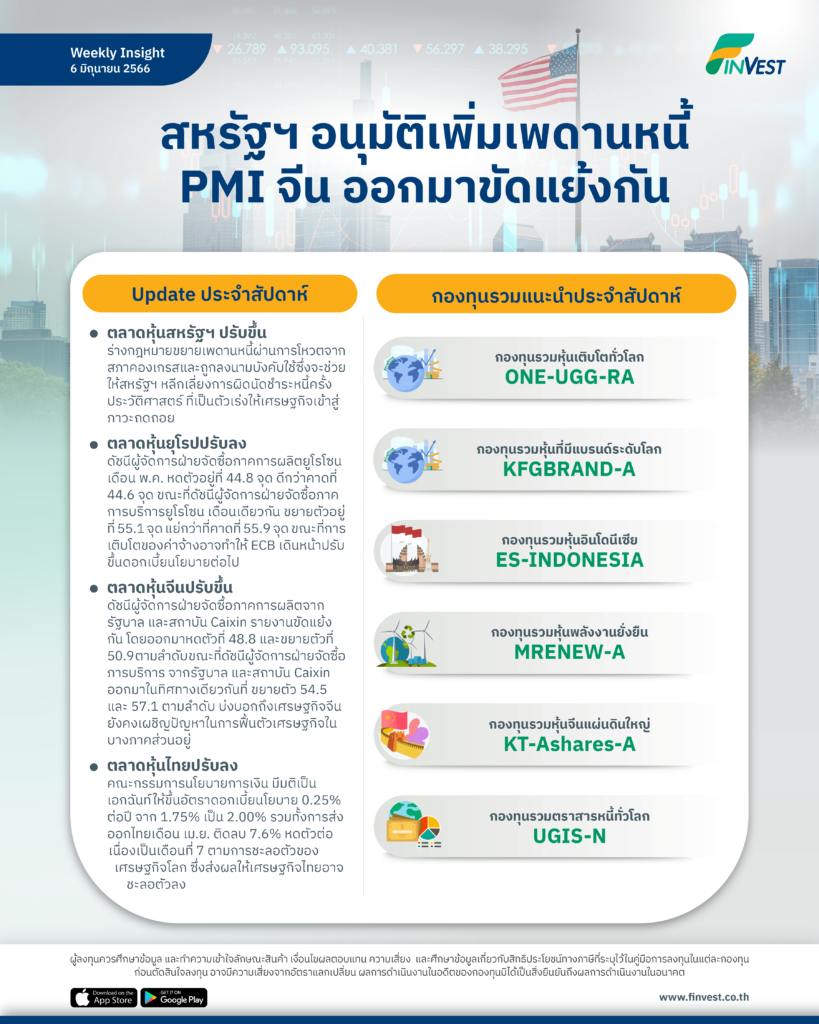 Weekly Insight l สหรัฐฯ อนุมัติเพิ่มเพดานหนี้ PMI จีน ออกมาขัดแย้งกัน